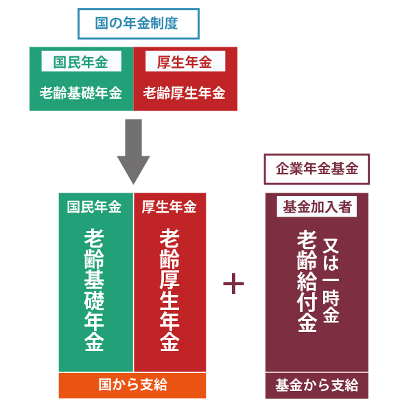 基金の仕組みの図解