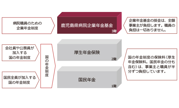 年金制度