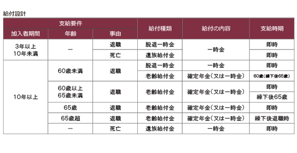 給付の仕組み