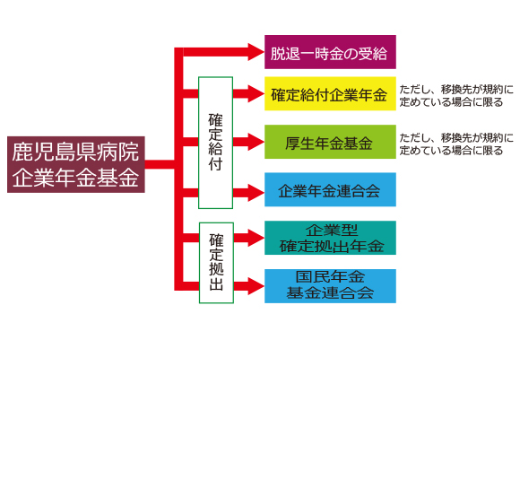 ポータブル