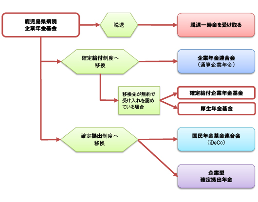 ポータブル